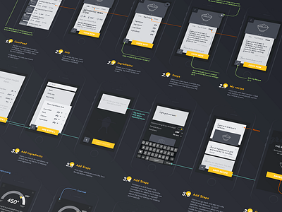 Cooking app wireframes app cooking design flow iot mobile mockup prototype screen ui ux wireframe