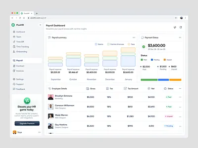 PivotHR - Payroll Page analytics chart clean company dashboard design employee employer hr human resource management minimalist payroll statistic ui ux website