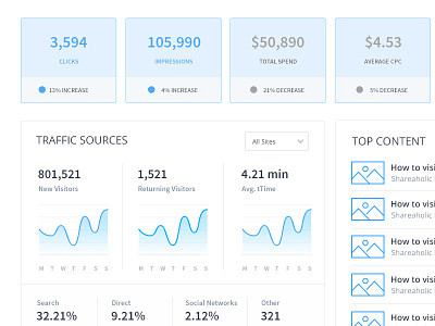 Dashboard wireframe analytics blue charts control panel dashboard graphs minimal mockup traffic wireframe