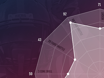 Spider Chart draft football graph nfl spider