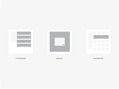 Interaction Types ia interaction types ixd metaframes views wireframes