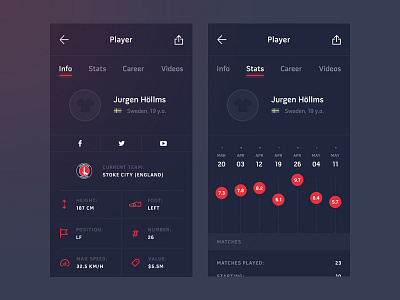 Kick Score app design chart design diagram flat graphic ios live mobile scores soccer ui ux