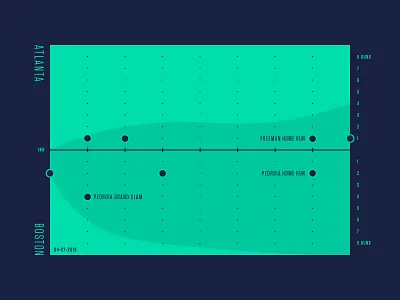 Red Sox Scores: April 27, 2016 baseball chart charts data data viz infographic sports