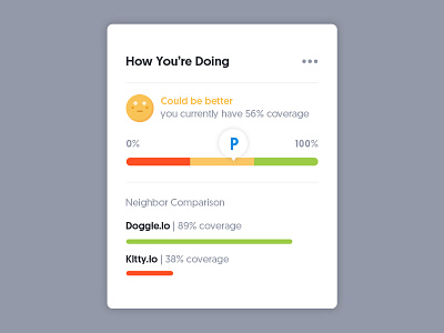 Performance card bar chart comparison dashboard data metrics percentage ui