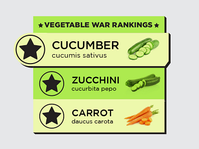 DailyUI 019 - Leaderboard 019 dailyui leaderboard vegetables