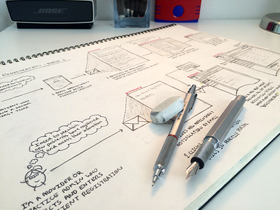 Sketched flow and user story breakdown agile leanux low fi product sketch user flow user stories ux