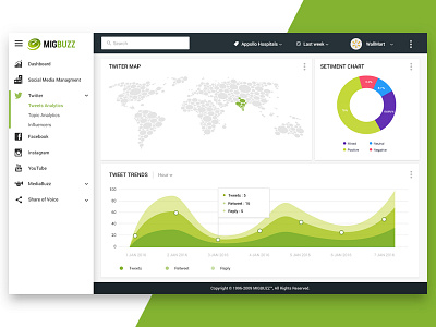 DashBoard Concept Design dashboard design online product uiux web