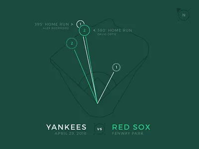 Red Sox Scores: April 29, 2016 ballpark baseball chart charts data data visualization data viz infographic map sports
