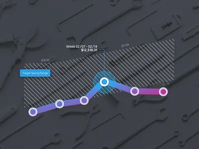 iOS Graph data ios ui ux