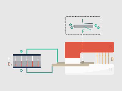 Physics illustration electromagnetic illustration magnet physics