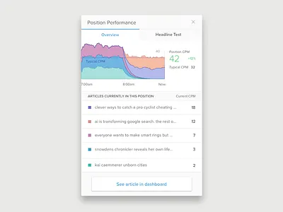 HUD Final data visualisation data viz streamgraph ui ux visual design