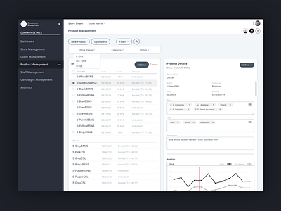 Dashboard Web App Product - Product List analytics chart dashboard drop down graph grid interface metrics navigation ui ux web app