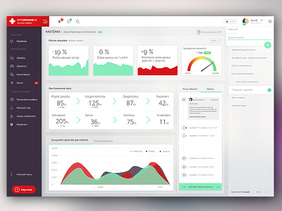 Dashboard for company ERP app dashboard erp graphs ui uxui web application