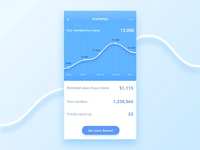 Statistics analytics app charts data graph ios mobile mobile apps statistics stats ui