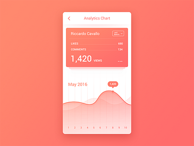 Analytics Chart. 018 analytics chart daily ui graph orange red ui ux