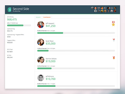 Dashboard Leaderboard dashboard design excellent fun leaderboard mobile product product design ui ux web