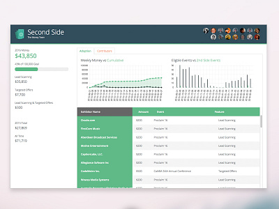 Dashboard bar chart dashboard fun graph line product product design responsive ui ux web