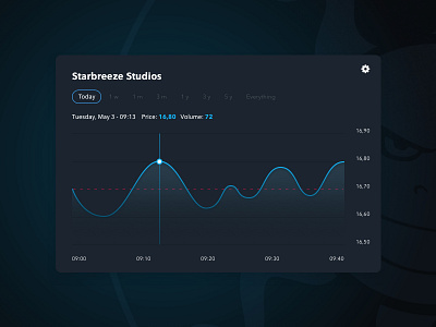 Daily UI #018 analytics chart dailyui ui