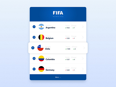 Daily UI #019 dailyui leaderboard ranking ui