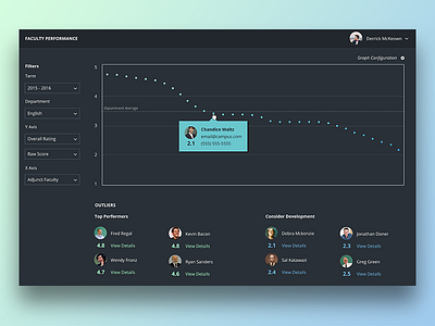 Dark Concept - Faculty Performance dark concept dashboard data