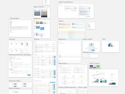 Growing Component Library / Style Guide artboards components documentation modular reusable sketch style guide styleguide ui