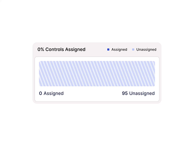 Dashboard Card - Controls Assignment Progress animation blue card chart compliance dashboard figma minimal product design saas ui visualization web