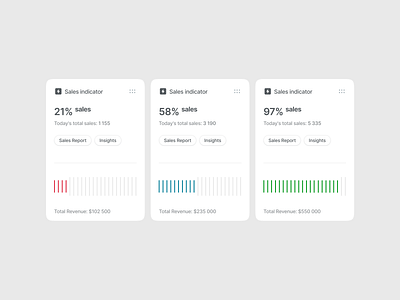 Sales widget chart dashboard indicator saas sales sales chart startups ui widget