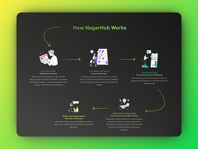 Infrographic Design - Daily Challenge #6 dailychallenge design figma infographic ui