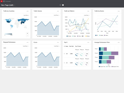 Dashboard Widgets dashboard