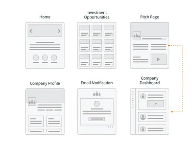 Userflow Cards card flow journey user user flow userflow wireframe