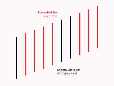 Red Sox Scores: May 5, 2016 baseball data data visualisation data viz infographic sports