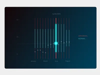 Lab Test Results Graph graph medical