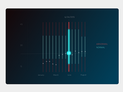 Lab Test Results Graph graph medical