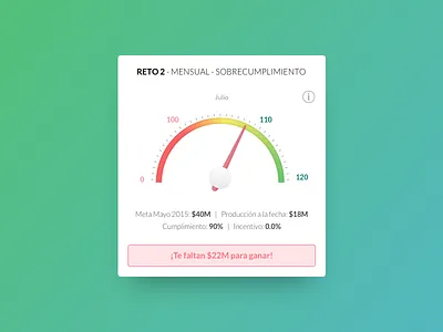 Meter - UI app atomic atomic design dashboard goals ios meter productivity