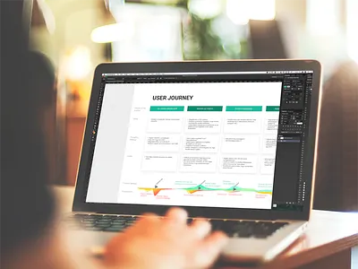 Designing the user journey journey user