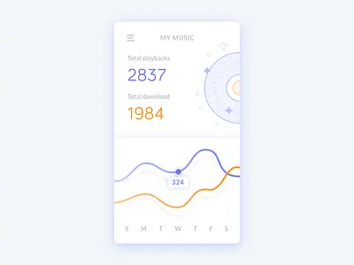 Music Analytics analytics app bright card chart clean daily illustration music statistics