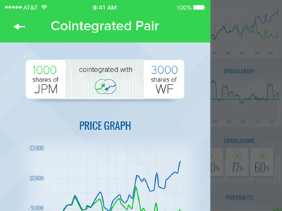 Discover Detail graphs stock trading