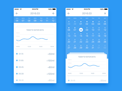 Water Data app ios ui water