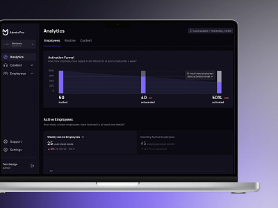 Analytics Dashboard - Majelan analytics saas ui ux