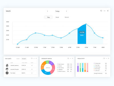 Report analytics dashboard report saas