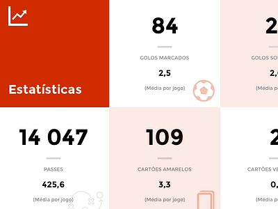 Football stats football soccer stats