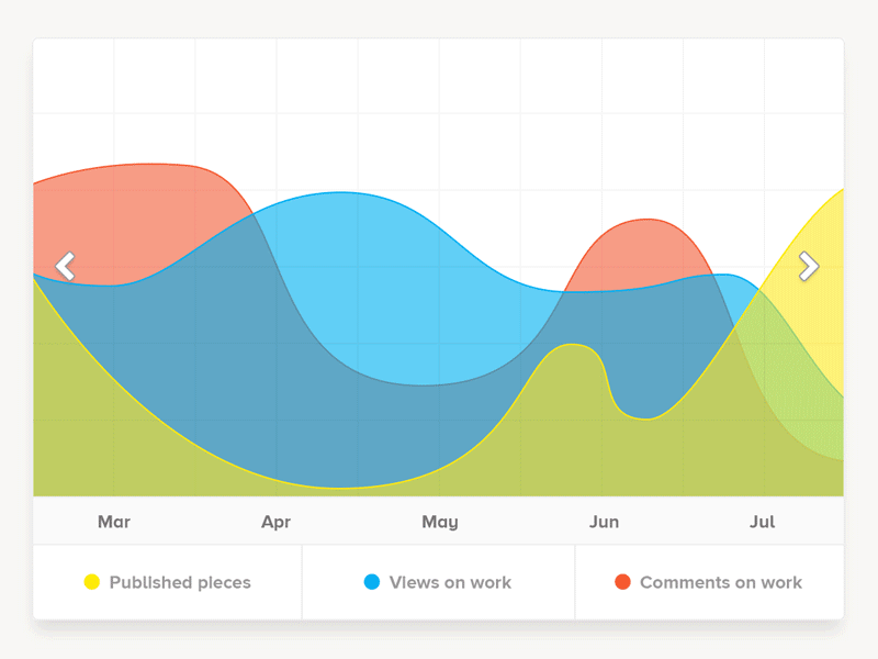 Graph Design clean dashboard design flat graph interface light metro stats status ui