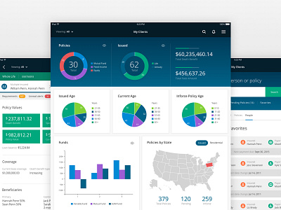 Status Dashboard application charts color dashboard data graphs ipad pie chart tablet ui ux uxui