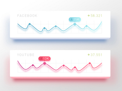 Daily UI 018 - Analytics Chart 018 analytics challenge chart dailyui facebook youtube