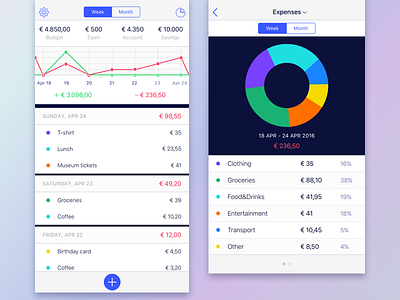 Money Manager App chart clear ios ios app manager money money manager timeline ui ux