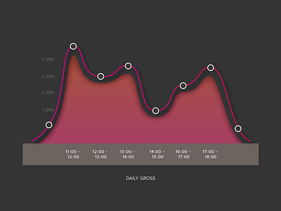 Live Analytics analytics bar chart graph line pie print ui ux website