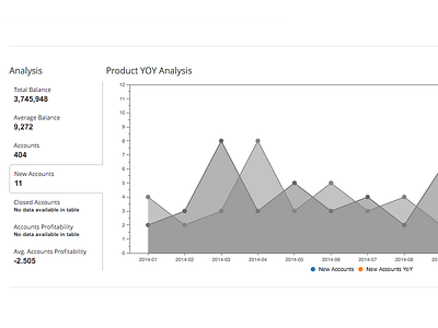 Info graphs with tabbed navigation black and white graph info graph tab