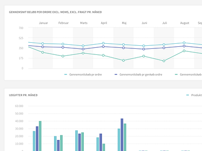 Dashboard clean dashboard graphs ui