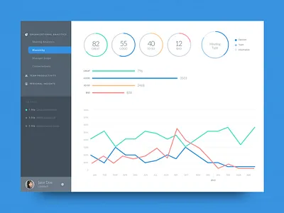 Dashboard analytics chart dashboard graphs line graph menu navigation pie chart sidebar