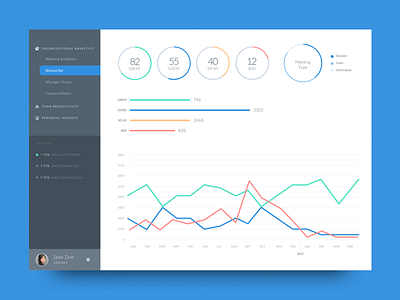 Dashboard analytics chart dashboard graphs line graph menu navigation pie chart sidebar